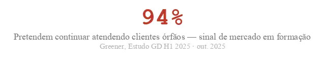 Greener, Estudo GD H1 2025 · out. 2025